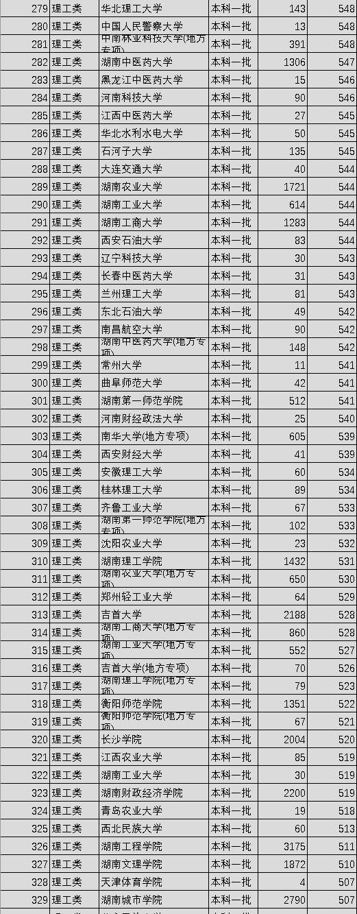 我国一共有多少个一本（2021年中国330所一本大学排名发布）