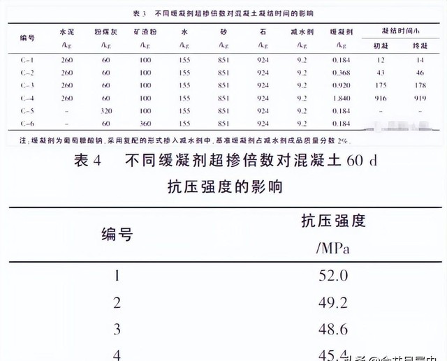 水泥多长时间完全凝固呀（初凝时间确定方法及原因分析）