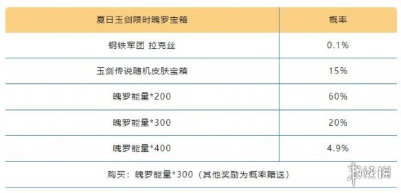 《英雄联盟手游》夏日玉剑宝箱介绍 夏日玉剑宝箱奖励一览