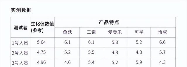 测糖仪什么牌子精准（教糖友如何正确选购血糖仪）