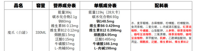 市面上功能饮料有哪些呀（11款功能性饮料对比分析）