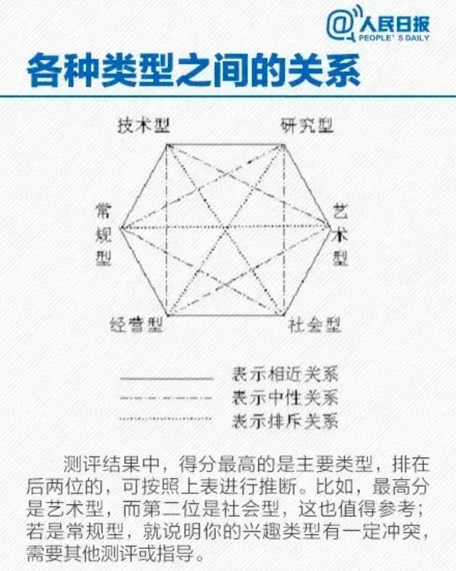 分享90条职业兴趣测试题（年轻人都要测试的免费测题）