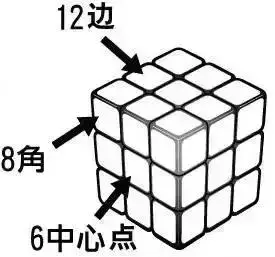 初学者怎么玩魔方呀（分享史上最简单的魔方入门教程）