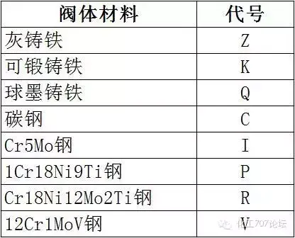 ​怎么区分阀门的种类（阀门的标识和型号的含义）