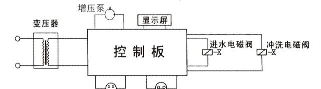 净水器滤芯怎么安装（家用净水器滤芯更换）