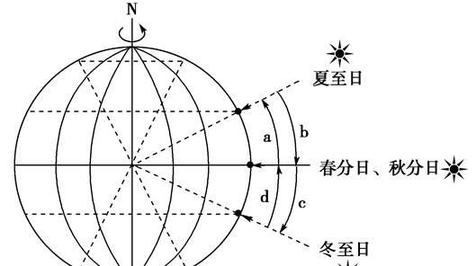 同心同德什么意思（关于德字的不同用法）