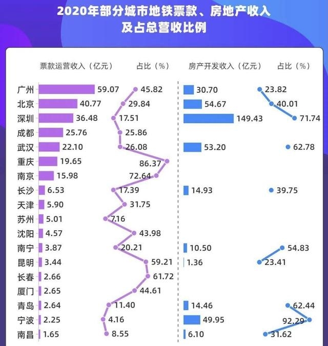 中国有地铁的城市有哪些(全国40座地铁城市)