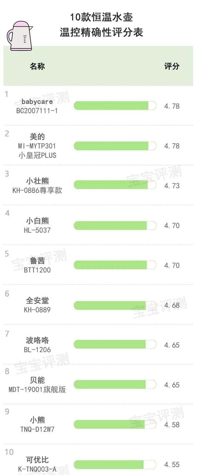 儿童水壶买什么牌子好用（10款恒温水壶评测结果）
