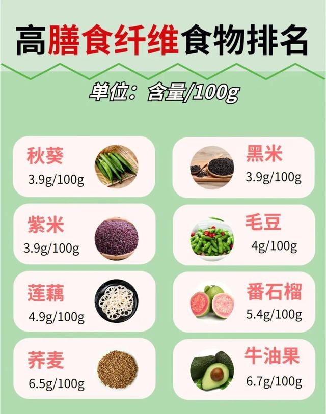 高纤维食物有哪些食物排行表（40种高膳食纤维食物排行榜）