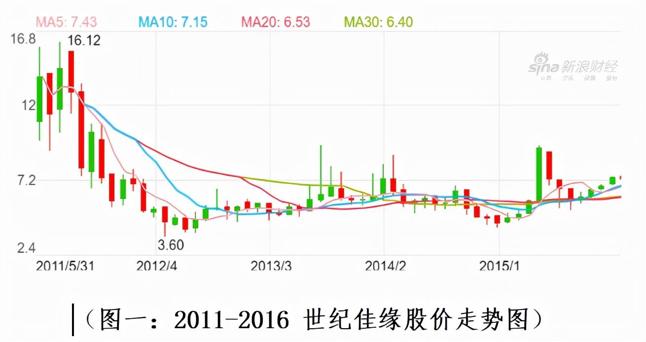 为什么世纪佳缘网打不开(世纪佳缘网为什么搜不到)