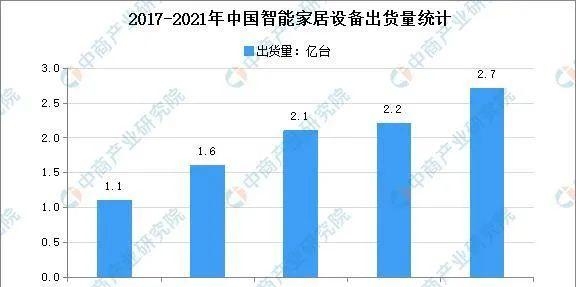 全屋智能解决方案（现代智能家居的产品及介绍）