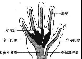 保龄球千万别戴戒指吗（戴戒指打保龄球的危害）