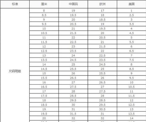 25码童鞋内长是多少厘米（分享全网最全童鞋尺码表）