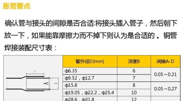 罗湖布吉空调安装方法（空调安装流程与操作图）