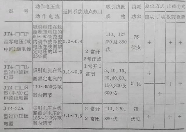 实用知识压力继电器型号及规格（常用继电器型号电器介绍）