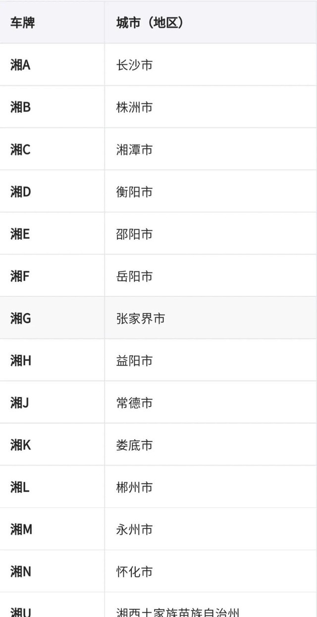 宁是哪里的车牌属于哪个省（分享全国车牌号码简称图片）