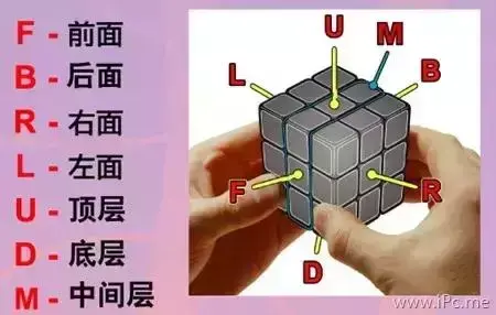 初学者怎么玩魔方呀（分享史上最简单的魔方入门教程）