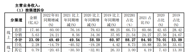 珀莱雅是哪个国家的品牌（珀莱雅的品牌介绍）