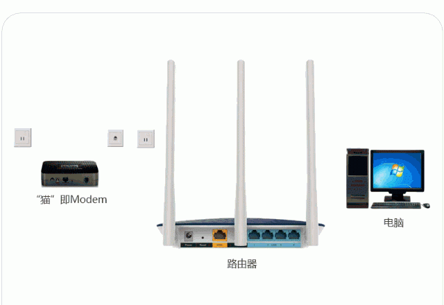 家用路由器怎么接网线（分享宽带入户接路由器的三种方式）