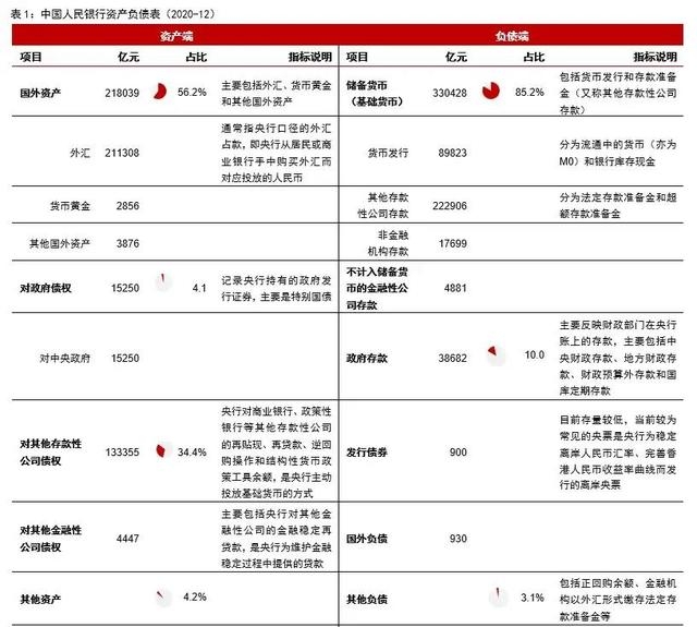 中央银行的职能有哪些（中央银行的职能与业务介绍）