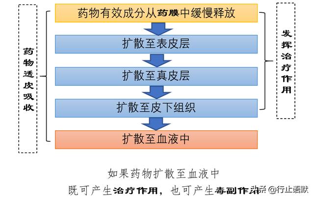 云南白药雾剂的作用与功效（使用云南白药后能不能按摩）