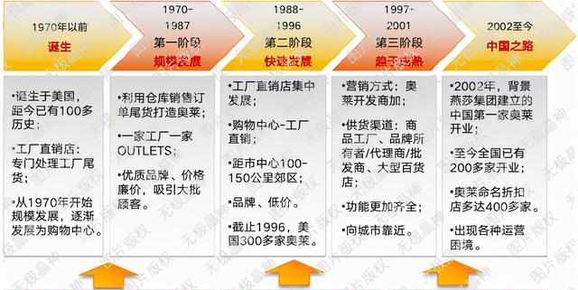 奥特莱斯是什么意思呢（详细介绍奥特莱斯发展故事）