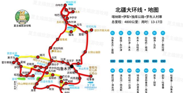 有哪些适合自驾游的路线（分享超全全国自驾游线路图）