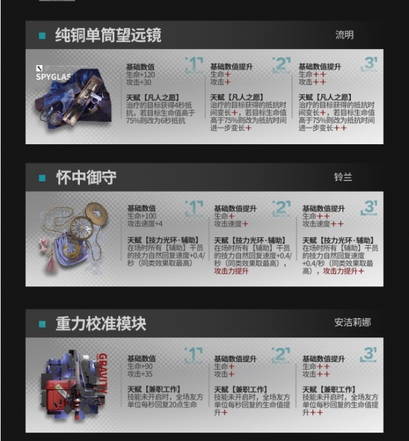 《明日方舟》全新模组 升级模组介绍