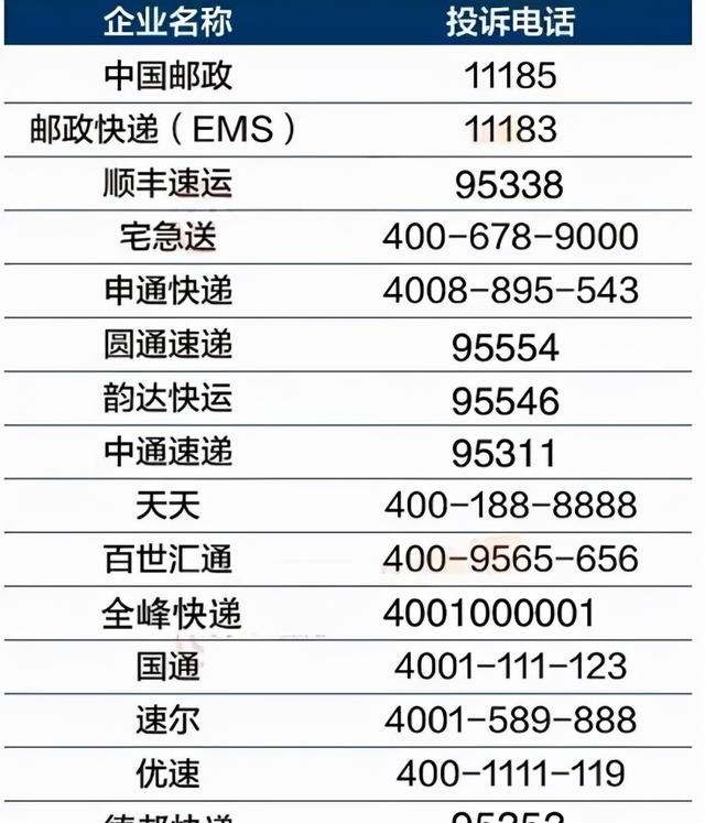 消费者投诉商家最有效的方法是什么（投诉方法操作步骤图解）