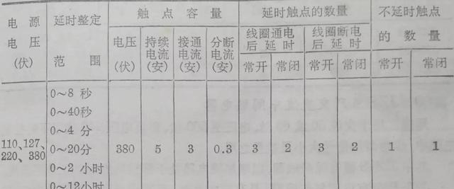 实用知识压力继电器型号及规格（常用继电器型号电器介绍）