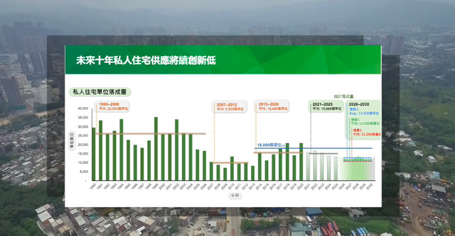 香港占地面积1100平方千米对吗（关于香港的房屋新政）