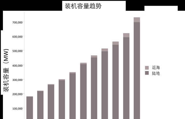 未来的新能源是什么（当下都有哪些主流新能源）