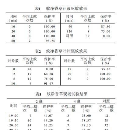 驱蚊草真的能驱蚊吗（室外实验分析驱蚊草的驱蚊效果）