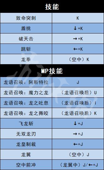 《地下城与勇士决斗》全角色出招表介绍 全人物出招表介绍