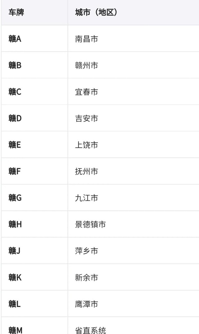 宁是哪里的车牌属于哪个省（分享全国车牌号码简称图片）