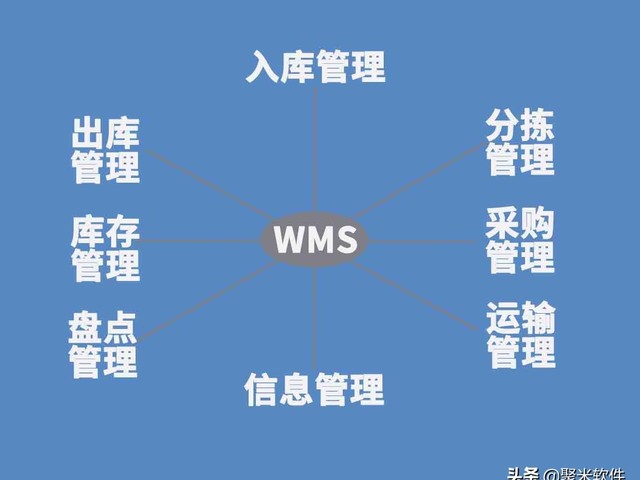 仓储管理软件是什么（仓库管理员使用的软件介绍）