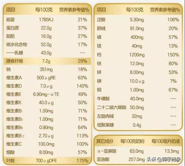 喝孕妇奶粉有哪些好处(哪些孕产妇奶粉值得选择)