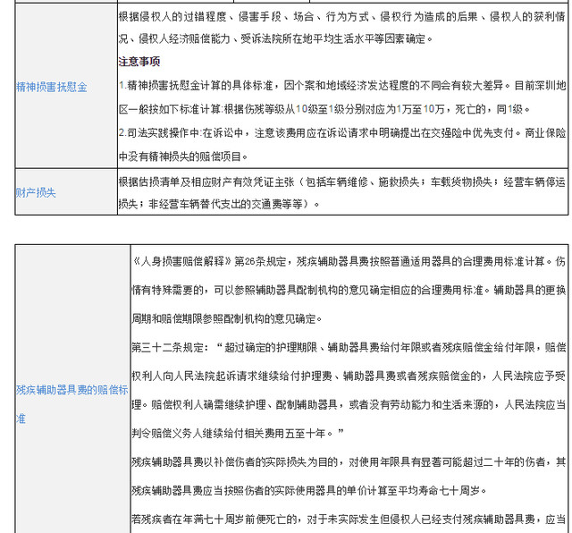 车祸赔偿费用明细清单（分享交通事故赔偿项目一览表图片）