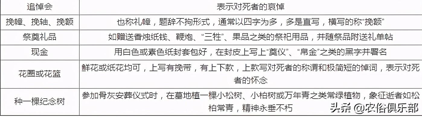 白事随份子有什么讲究（农村办白事的3个送礼习俗）