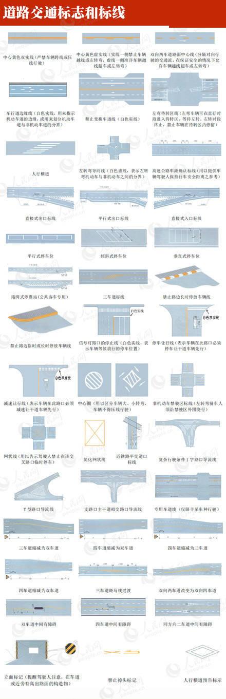 交通标志有哪些（十种常见的交通标志图解）