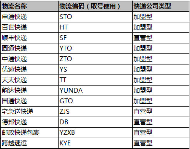 物流快递怎么算合理收费呢（分享如何计算快递费）