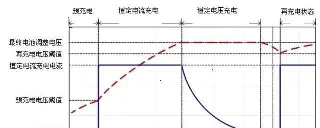 新手机第一次充电要充多久（手机第一次充电充几小时）