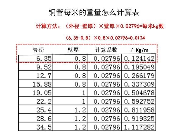 空调铜管价格多少钱一米（铜管每米的重量和价格计算方法）