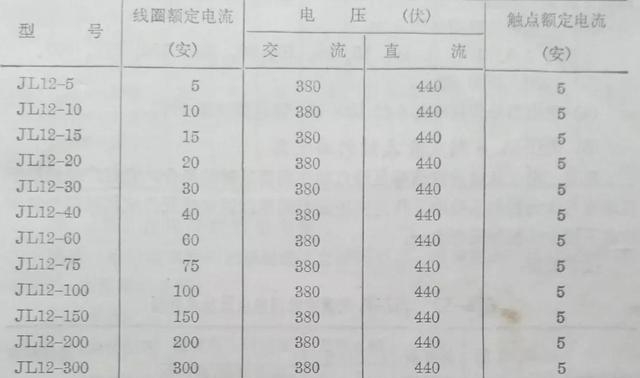 实用知识压力继电器型号及规格（常用继电器型号电器介绍）