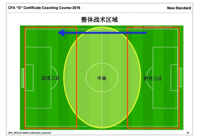 标准足球场的面积是多少呀（国际标准足球场地的详细介绍）