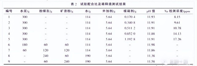 水泥多长时间完全凝固呀（初凝时间确定方法及原因分析）