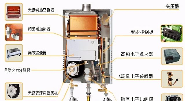 热水器不打火的原因 热水器不打火常见原因及解决方法