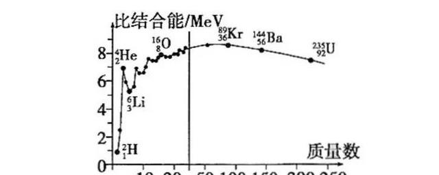 1u等于多少千克（关于核能的计算详解）