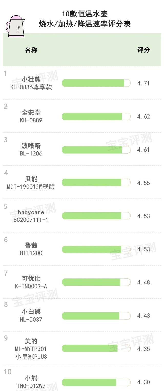 儿童水壶买什么牌子好用（10款恒温水壶评测结果）