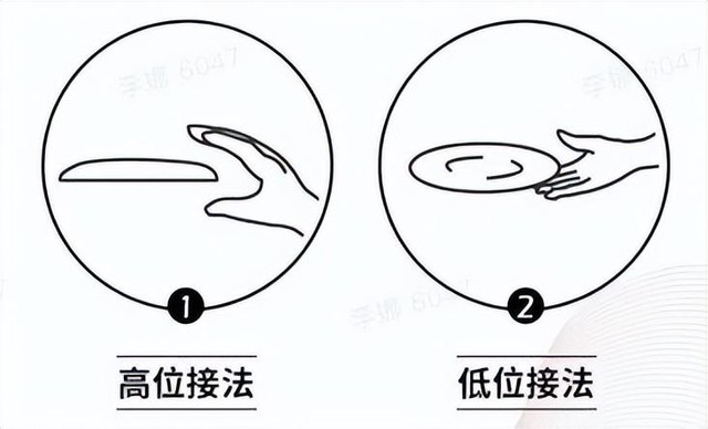 飞盘高尔夫的正确玩法（5分钟让你快速学会飞盘）